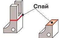 Мы обсуждали его в режиме функционального поиска и работа совершенно не шла - фото 9