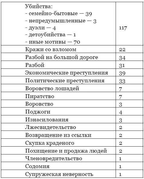 Безусловно в количественном отношении и в красочности описания в Календаре - фото 4