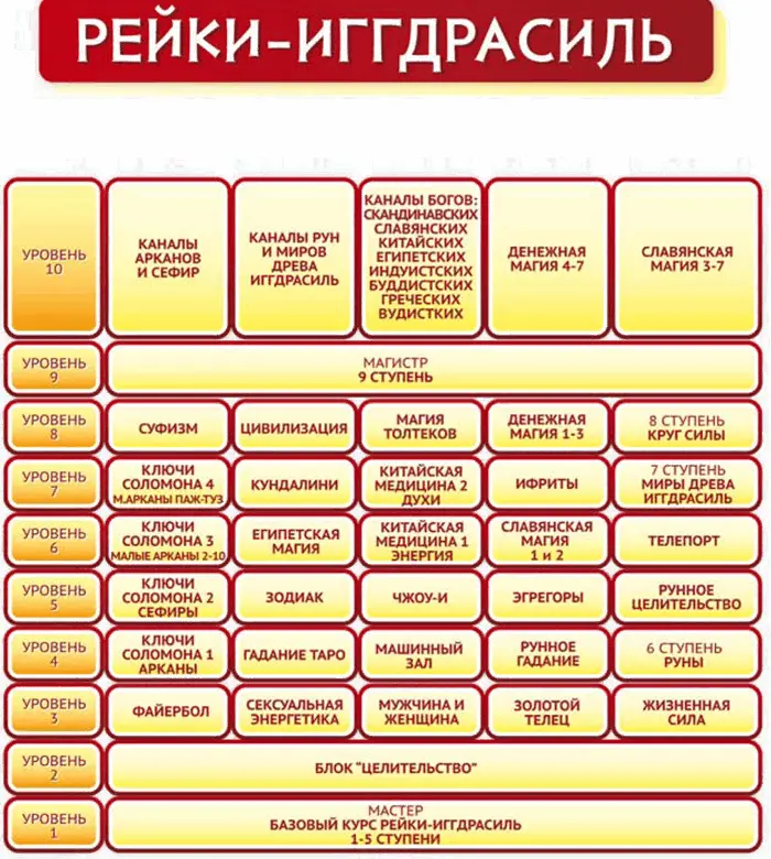 Структура системы РейкиИггдрасиль Блок Золотой Телец Введение В этом - фото 2