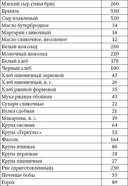 100 рецептов блюд богатых микроэлементами Вкусно полезно душевно целебно - фото 12