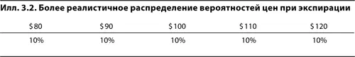 Если как и прежде к опциону применяется акционный метод расчетов а затраты - фото 35