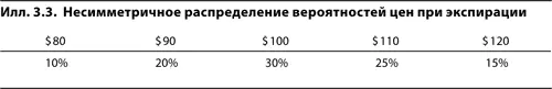 Теперь ожидаемый доход от базового контракта положителен и кажется что можно - фото 36