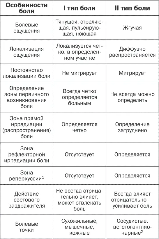 1 Реперкуссия лат repercussio отражение так называемые отраженные - фото 1