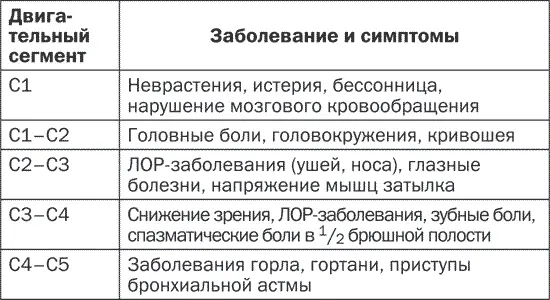 Миотерапия области поражения подразумевает воздействие в зоне измененной - фото 4