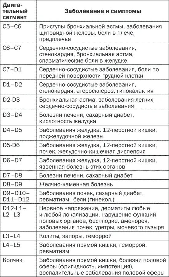 Миотерапия области поражения подразумевает воздействие в зоне измененной - фото 5