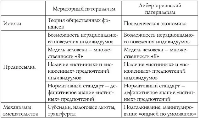 Критика За более чем полувековую историю мериторики ей были посвящены - фото 1