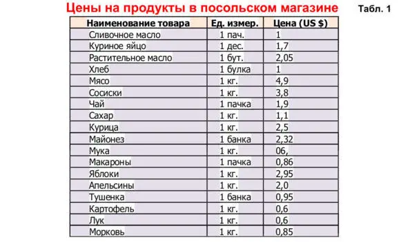 Так уж была построена наша эшхема что зарплату нам наличными в Анголе не - фото 39