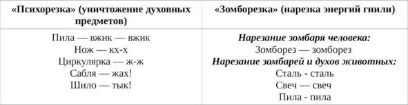таблица 1 таблица 2 психозарядка и психострельба - фото 16