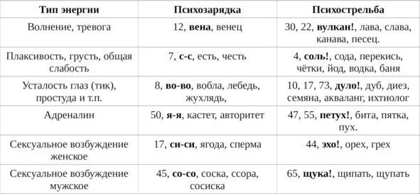 Таблица 6 на чувствах эмоциях Таблица 7 на книгах иконах - фото 21