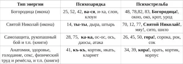 Таблица 7 на книгах иконах Таблица 8 на духах и чертях - фото 22