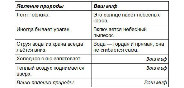 Позже мы вернемся к этому когда будем рассматривать прямую аналогию А - фото 1
