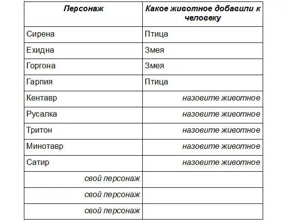 Продолжим табличку теперь для двух животных И для трёх - фото 2