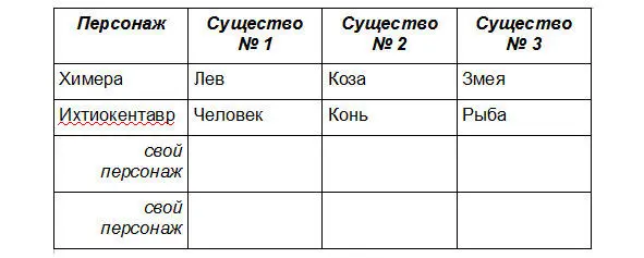 Не забудем и современных персонажей полученных тем же способом В случае - фото 4