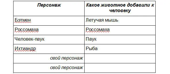 В случае мифов новые черты возникают не всегда логично но ничего страшного - фото 5