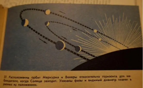 Рис 3 Расположение орбит Меркурия и Венеры относительно горизонта для - фото 4