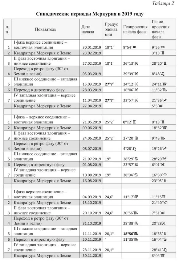 В геоцентрической системе мы не видим когда Меркурий проходит афелий или - фото 8