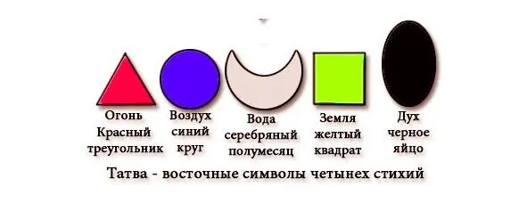 Четыре первородные стихии из сочетаний которых создана проявленная Вселенная и - фото 20