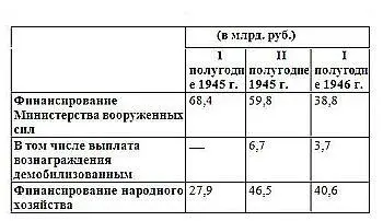 Послевоенная перестройка промышленности не привела сразу к значительному - фото 10