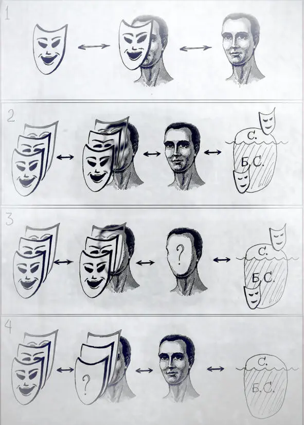 Схемы отношений человека с масками На третьей схеме изображена структура - фото 1
