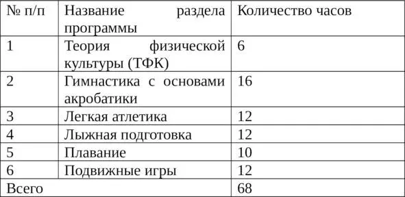 Распределение учебного материала при двух часах физической культуры в неделю 2 - фото 1
