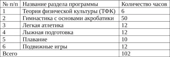 Распределение учебного материала при трех часах физической культуры в неделю 3 - фото 3