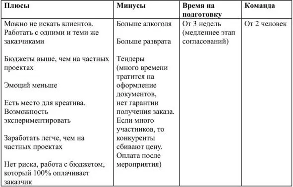 3 Государственные соревнования ярмарки 4 Авторские фестивали маркеты - фото 3