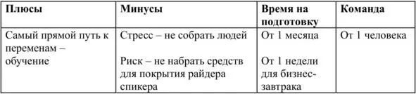 6 Социальные экология помощь больным историческая память образование - фото 6