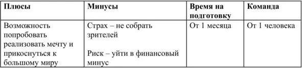 Внимание При выборе ниши и проекта для реализации проверь его на связь со - фото 8