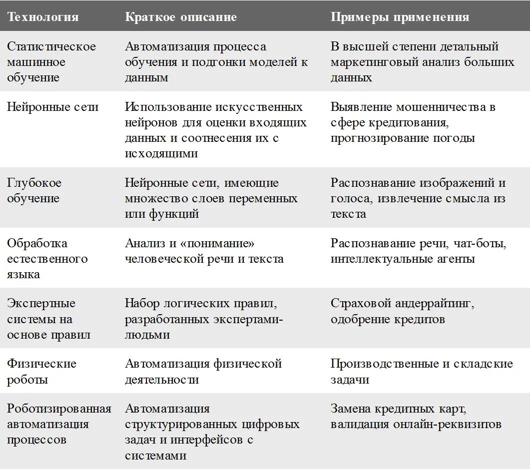 Статистическое машинное обучение Машинное обучение это техника - фото 1