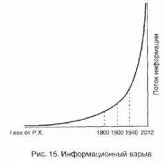 В XX веке информационный поток несколько раз удваивался понятно что это самые - фото 12