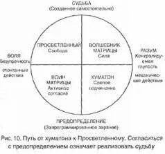 Но вопрос остается насколько воины матрицы могут изменить свою жизнь вне - фото 8