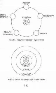 Хуматоны совершенно утратившие связь с органической матрицей природы и - фото 9