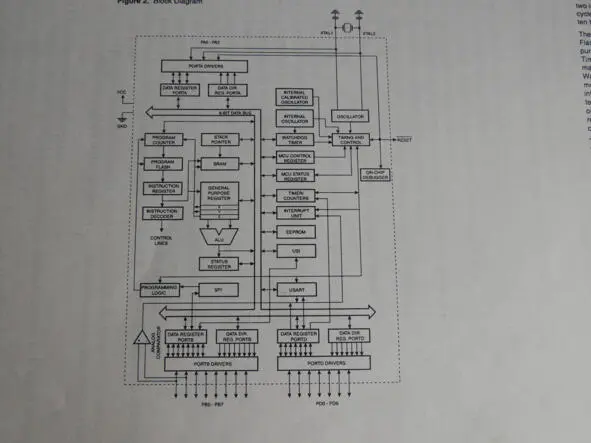 Рис Структурная схема микроконтроллера ATTINY2313 Вот его простенькая - фото 4