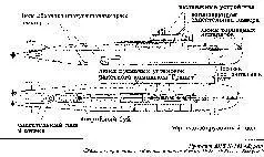 Рис 4 Внешний вид АПЛ Пр 949А Фотография взята с официального сайта ЦКБ - фото 6