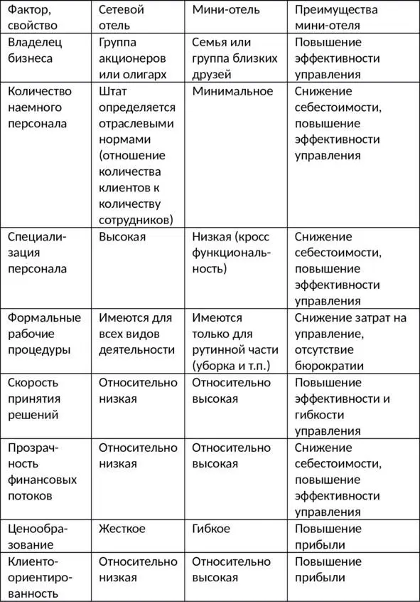 Таблица 01 демонстрирует что концепция управления миниотелем позволяет - фото 1