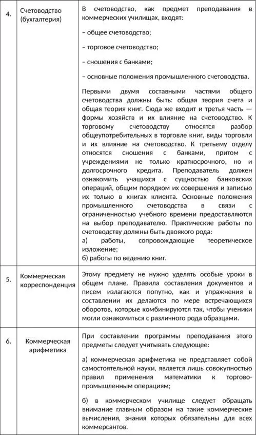 Педагоги и методисты коммерческих училищ придавали особое значение организации - фото 9