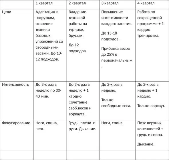 У новичков возникает вопросы а зачем все усложнять Не проще ли заниматься в - фото 1
