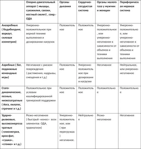 Наконец завершающий этап определение практики и выбор способов ее - фото 5