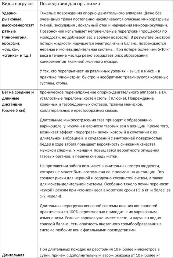 В этой книге информация обращена по большей части к людям среднего и старшего - фото 6