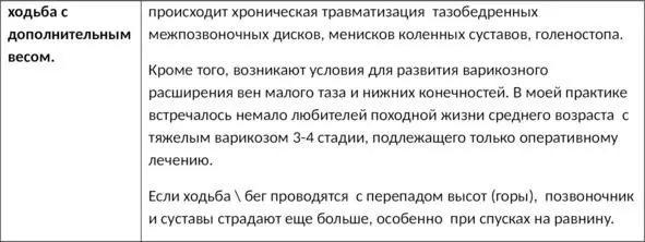 В этой книге информация обращена по большей части к людям среднего и старшего - фото 7