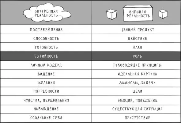 Бытийность я определяю как способность снимать и одевать на себя разные роли - фото 11