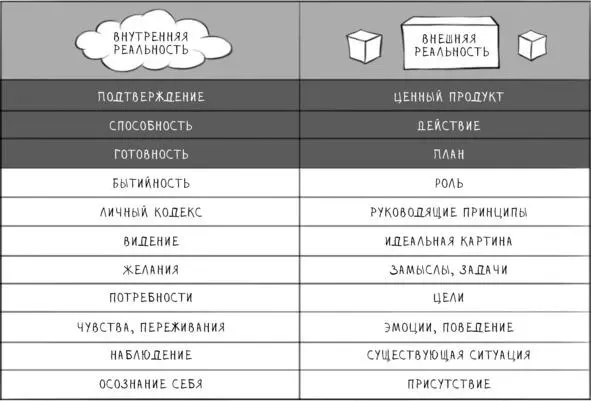 Бывает так что у человека все вышеперечисленное есть но он все равно не - фото 12