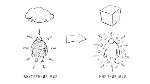 Под внутренним миромимеется в виду все то что недоступно другим людям ваши - фото 2