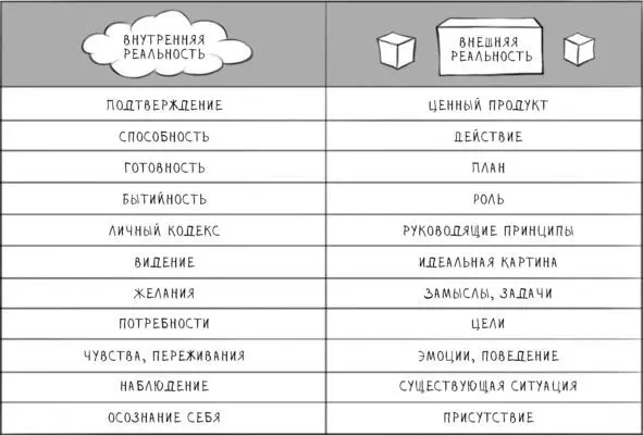 Подробно Матрица способностей рассматривается на моем тренинге Лайф Про В этой - фото 5