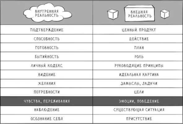 Важной частью коммуникации между людьми является корректное восприятие чувств и - фото 7