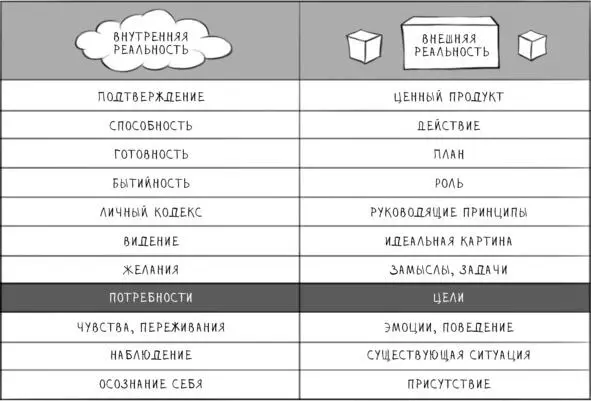 В идеале вы хотите изучить язык потому что у вас есть такая потребность Для - фото 8