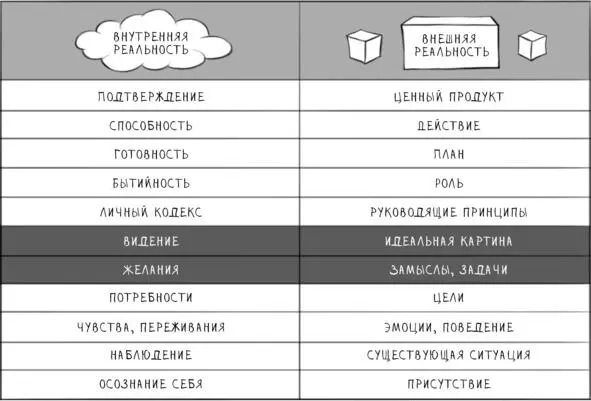 Желание это внутреннее состояние хочу а замысел это то что во внешнем - фото 9