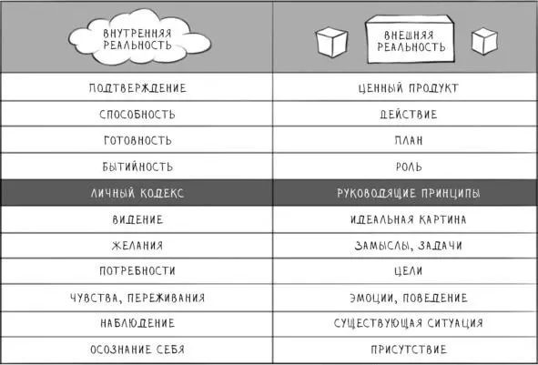 Личный кодекс в приложении к изучению языков это принципы по которым нужно - фото 10