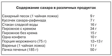 Сахароза наиболее известный и широко применяемый сахар используемый в питании - фото 8