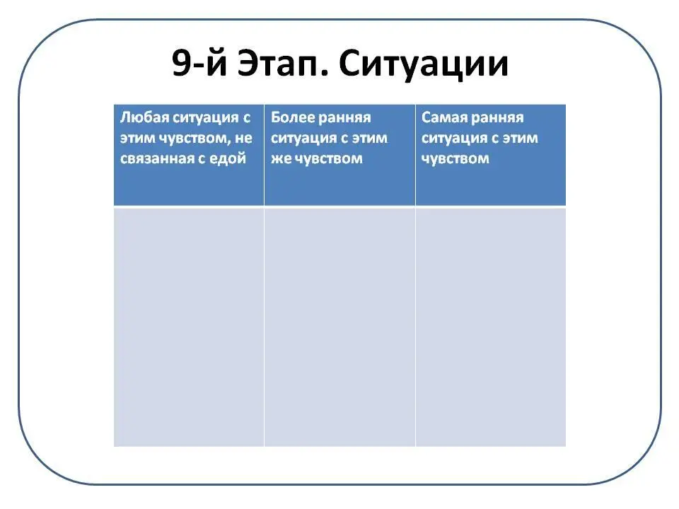 Этот этап является поиском ситуации запустившей в свое время неправильную - фото 11